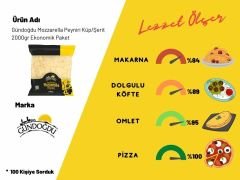 Gündoğdu Mozzarella Peyniri Küp/Şerit 2000gr 3'lü Toplam 6 KG Ekonomik Paket