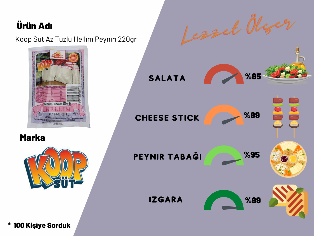 Koop Süt Az Tuzlu Hellim Peynir 220gr