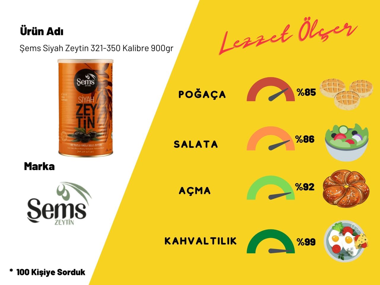 Şems Siyah Zeytin 321-350 Kalibre 900gr 6'lı