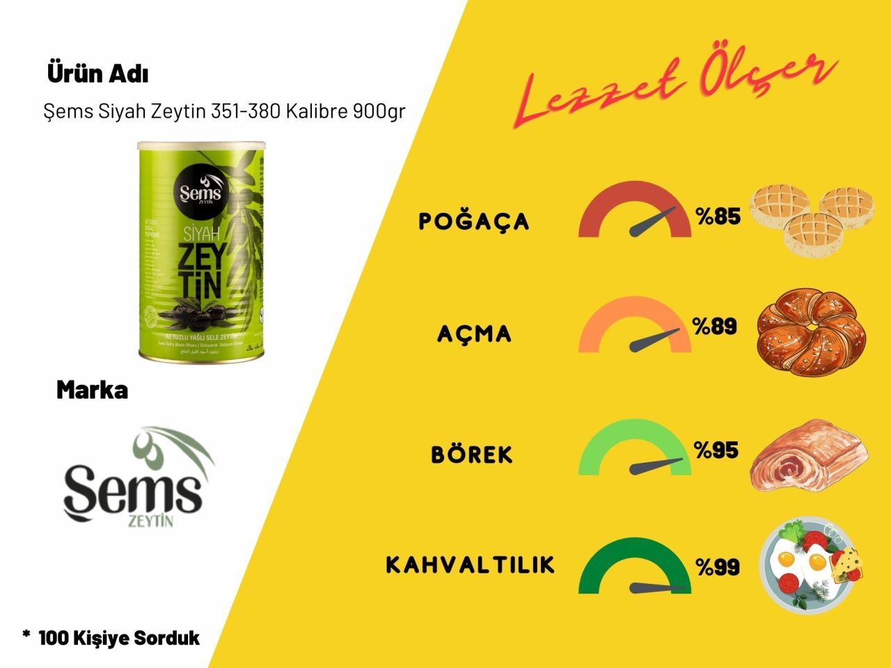 Şems Siyah Zeytin 351-380 Kalibre 900gr 4'lü