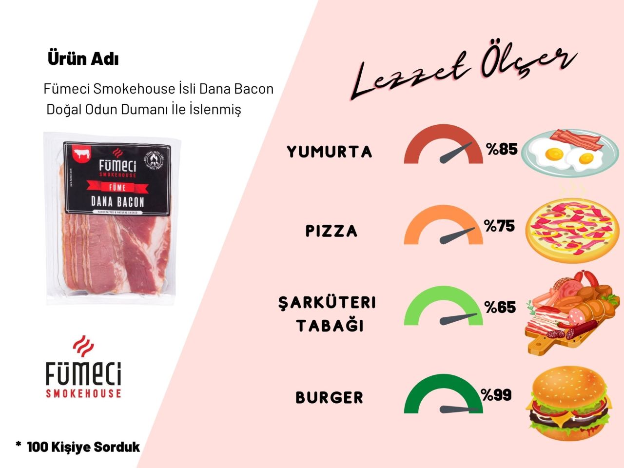 Fümeci Smokehouse İsli Dana Bacon Doğal Odun Dumanı İle İslenmiş 500gr