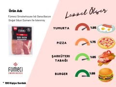 Fümeci Smokehouse Dana Bacon 100gr 2’li Doğal Odun Dumanı İle İslenmiş