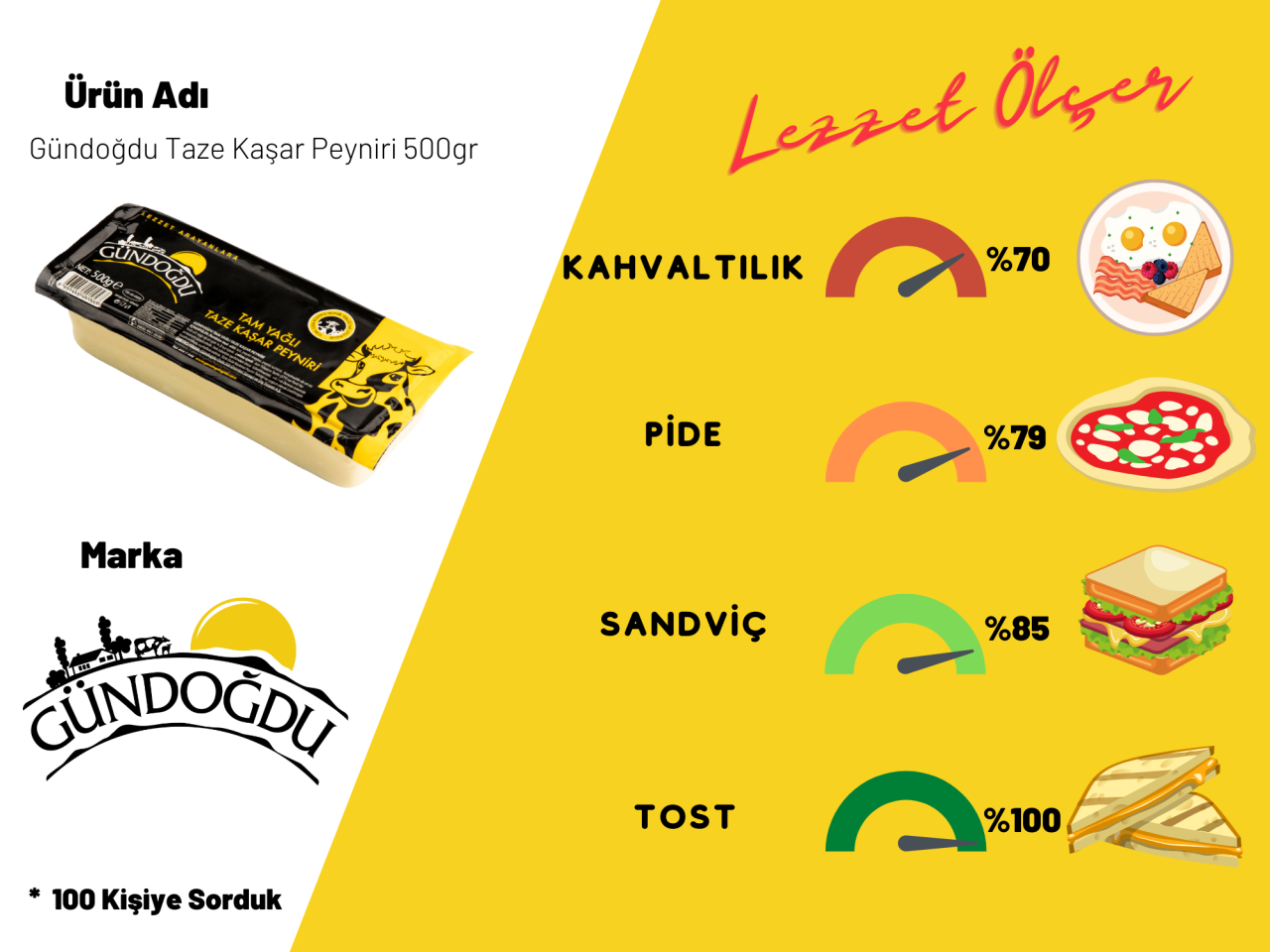 Gündoğdu Taze Kaşar Peynir 500gr 6'lı