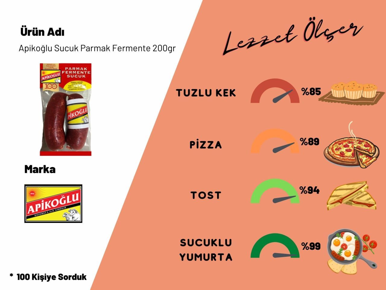 Apikoğlu Sucuk Parmak Fermente 200gr 4'lü