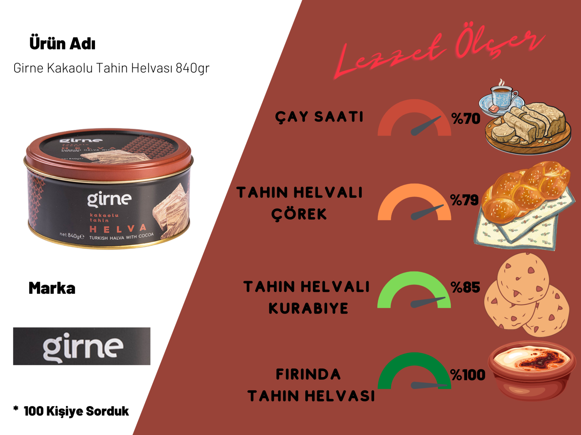 Girne Kakaolu Tahin Helvası 840gr 100 Yıllık Tarif 2'li