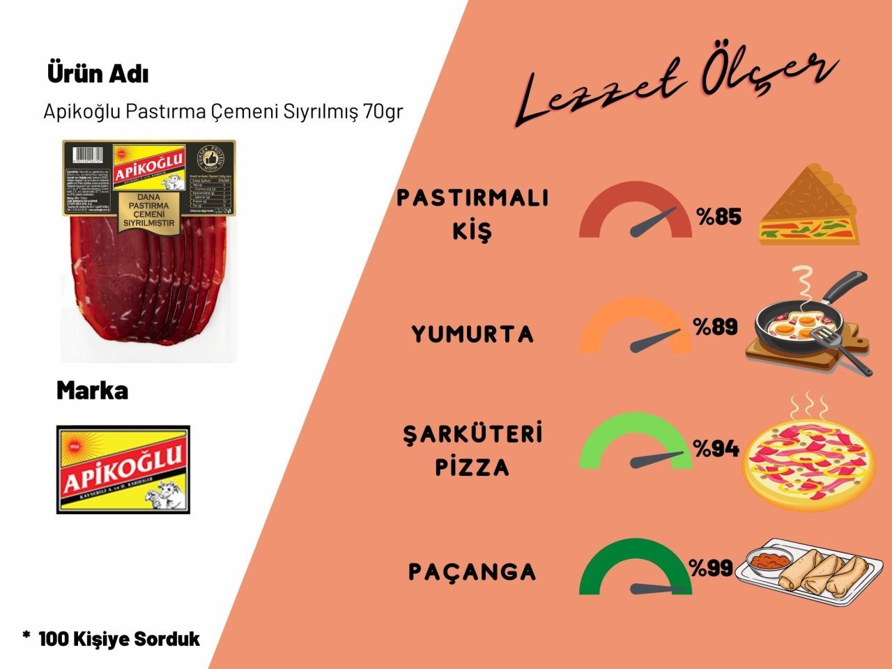 Apikoğlu Pastırma Çemeni Sıyrılmış 70gr 2'li Paket