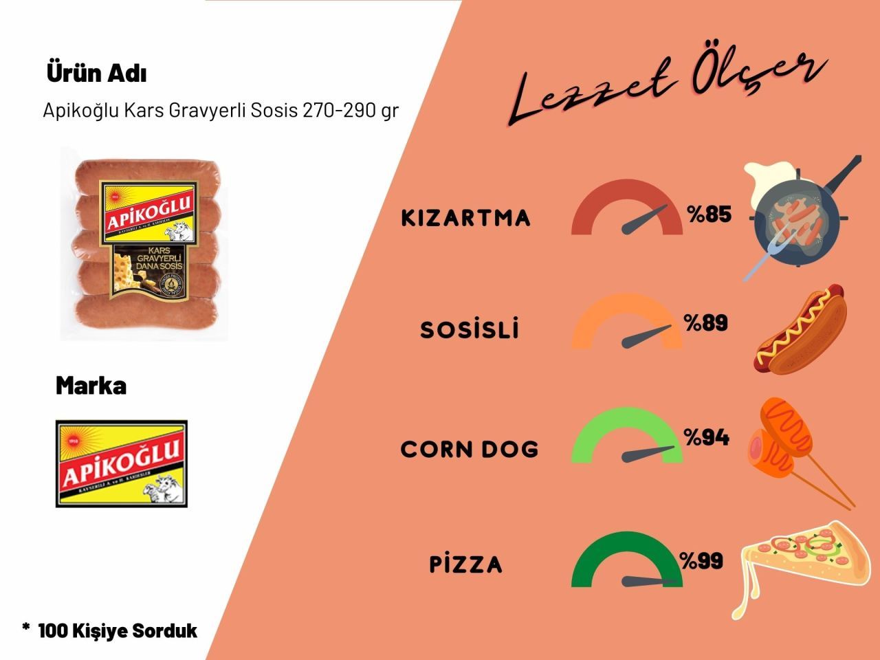 Apikoğlu Kars Gravyerli Bir Yıl Olgunlaştırılmış Sosis 220-250 gr 2'li Paket