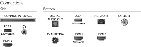 Philips 55PUS8118 4K Ultra HD 55'' 139 Ekran Uydu Alıcılı Smart LED TV