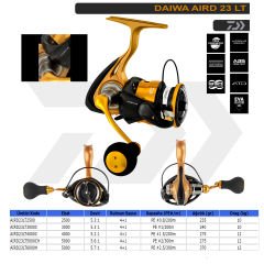 DAIWA AIRD 23 LT 2500 OLTA MAKİNESİ