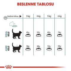 Hairball Care Tüy Topağı Giderici Yetişkin Kedi Maması 2 Kg