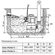 KSB Dalgıç Pompa Ama-Porter 602SE 1,1KW