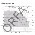 KSB Frekans Konvertörlü Sirkülasyon Pompası Calio 65-60 Flanşlı Pn6/10 L:340mm (1~ 230V) 350Watt