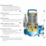 KSB Dalgıç Pompa Ama-Porter SB 545 SE 230V 1,1 kW