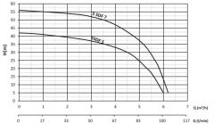 Sumak 5SD7 Keson Kuyu Dalgıç Pompa 5'' - Monofaze (220V) - 1.5 Hp (30 mt kablolu, panolu)