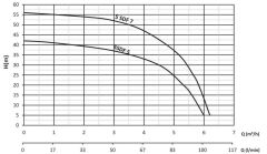 Sumak 5SDF7 Keson Kuyu Dalgıç Pompa 5'' - Monofaze (220V) - 1.5 Hp (30 mt kablolu, panolu)