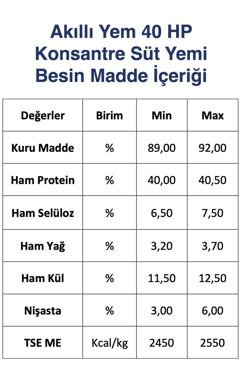 Akıllı Yem 40 HP Konsantre Süt Yemi 20 KG