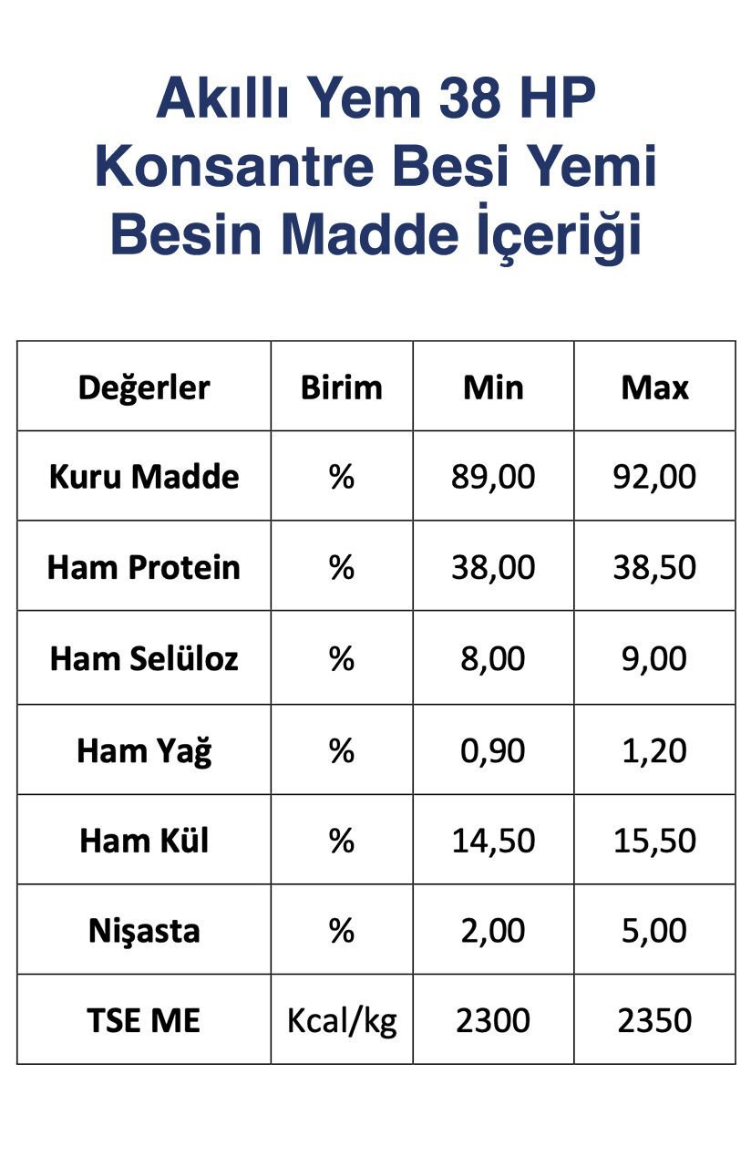 Akıllı Yem 38 HP Konsantre Besi Yemi 20 KG
