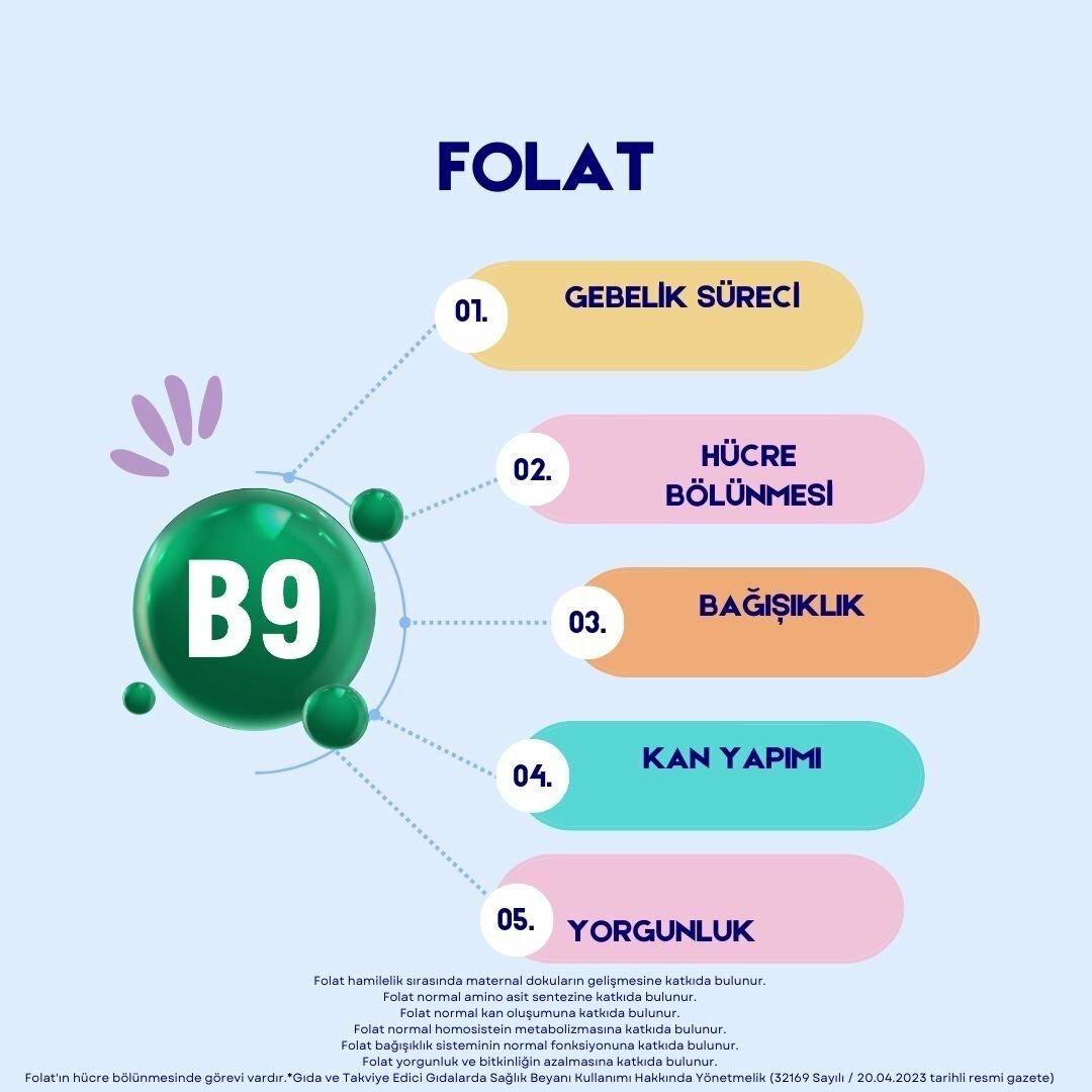 FOLAT b