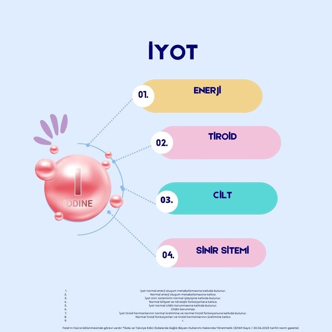 İyot