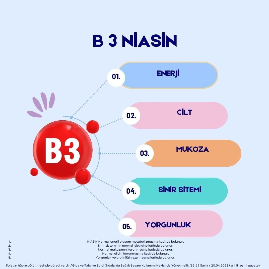 Niasin'in (B3 Vitamini) 