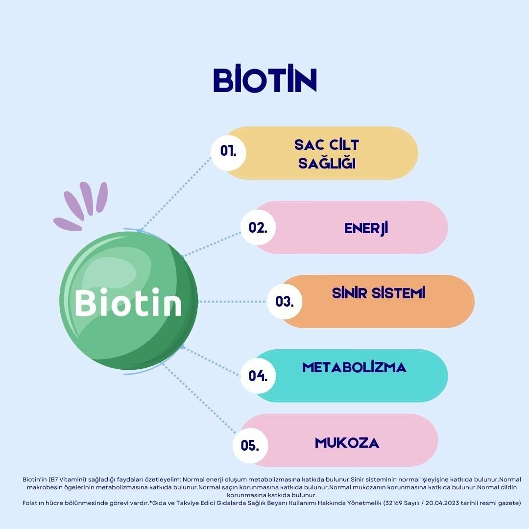 biotin