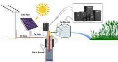MEXXSUN 2Hp/3Hp (1,5kW/2,2 kW) Solar Pompa Sürücüsü (3x220)