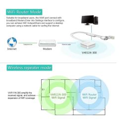 Vonets VAR11N-300 Atem Mini Pro İçin Ethernet Sağlayıcı Taşınabilir Wi-fi Yönlendirici