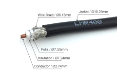 LMR400 Düşük Kayıplı Koaksiyel Kablo,