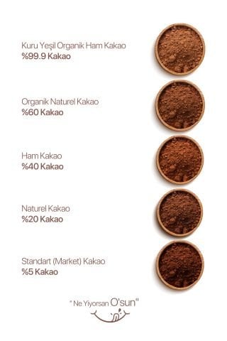 Ham Kakao 150 GR 3'lü Paket | Kakao Tozu | Katkı Yok | Koruyucu Yok