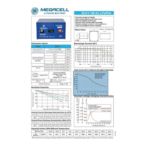 Megacell 25.6v 100 amper lifepo4 akü