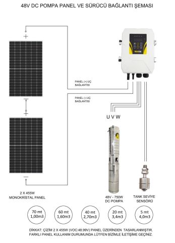 HEGEL dc solar dalgıç pompa 48 volt 15,5 amper güneş enerjili su pompası
