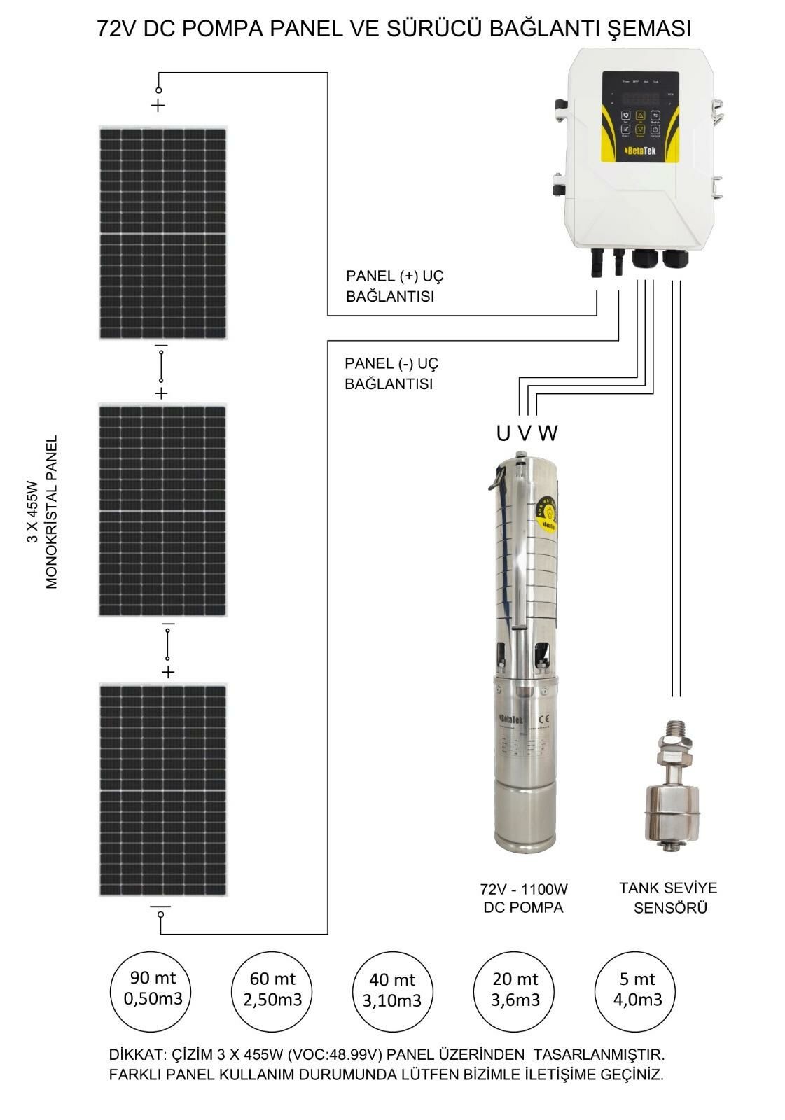 HEGEL dc solar dalgıç pompa 72 volt 15,5 amper  güneş enerjili su pompası