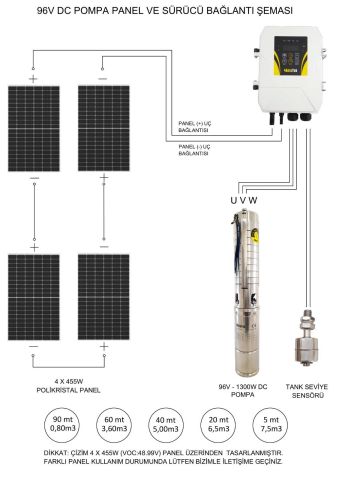 HEGEL dc solar dalgıç pompa 96 volt 13,5 amper güneş enerjili su pompası