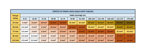 Hegel solar dalgıç pompa 110 volt 13,5 amper v1 güneş enerjili su pompası