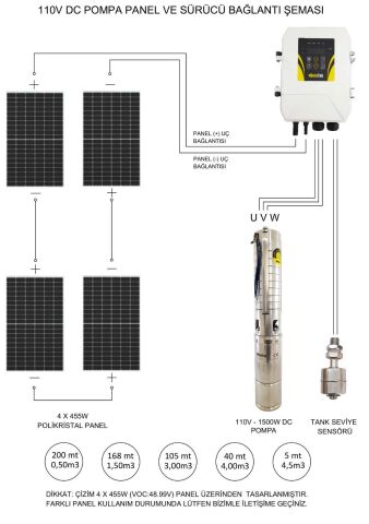 Hegel solar dc dalgıç pompa 110 volt 13,5 amper v2 güneş enerjili su pompası