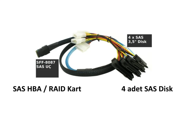 SFF8087 to 4 SAS Disk Direk Bağlantı Power Kablolu