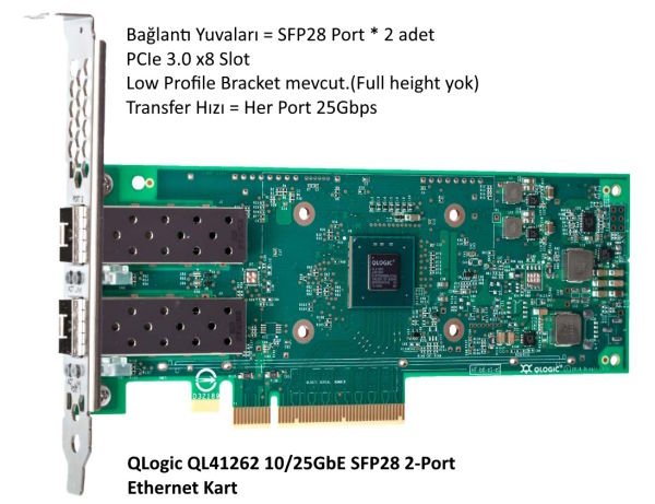 Ethernet Kartı 25GbE QLogic Dual Port Fiber SFP28 QL41262HLCU