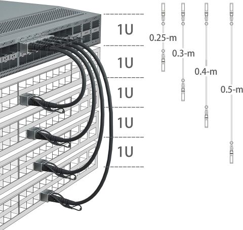 Dac Kablo 10G SFP+ Cisco Genel