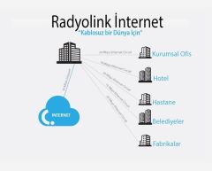 50 Mbps - 50 Mbps Simetrik ve Sınırsız Radyolink İnternet