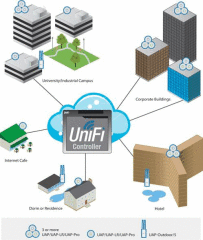 Ubiquiti UniFi UAP Enterprise AP Indoor 2.4 Ghz Outlet