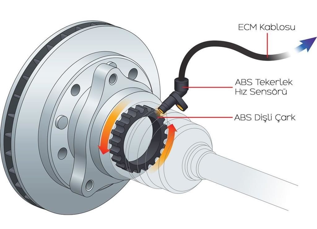 Braxis ABS SENSORU ARKA BMW F10 F11 F12 F06
