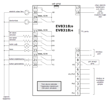 EVFEEL SERISI DOKUNMATİK DECK FIRINI KONTROL CIHAZI