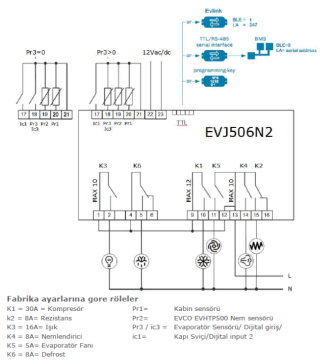 EVJ SERİSİ SICAKLIK VE NEM KONTROL CİHAZI(12V)