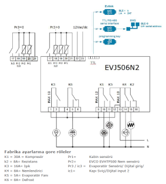 EVLJ SOĞUKODALAR İÇİN SICAKLIK VE NEM KONTROL CİHAZI(12V)