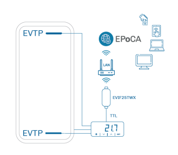 EV3DHW CONTROLLER OF HP FOR DOMESTIC HOT WATER