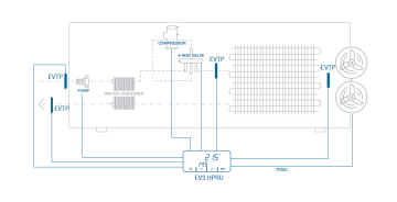 EVD914 PARAMETRIC CONTROLLER