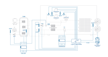 EVD914 PARAMETRIC CONTROLLER