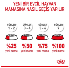 Royal Canin Cocker Junior Yavru Köpek Maması 3 kg