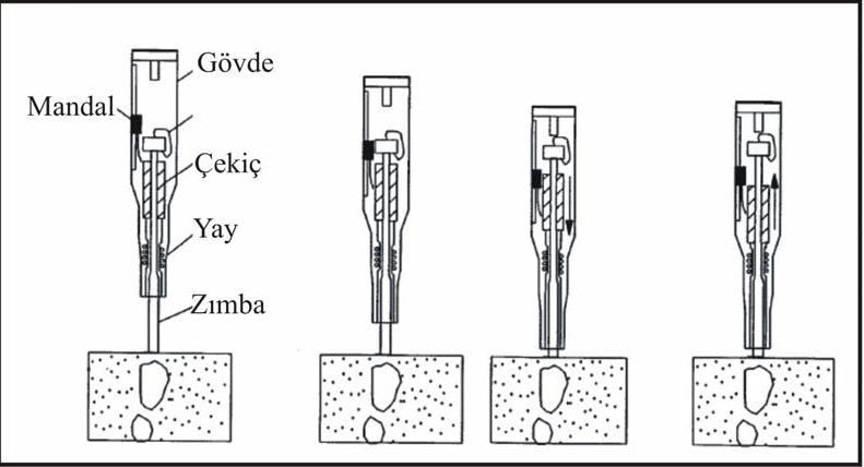 Beton Test Çekici (Schmidt Çekici)