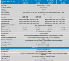 Victron Energy Phoenix Smart IP43 Charger 12/30 (1+1) 120-240V PSC123051095
